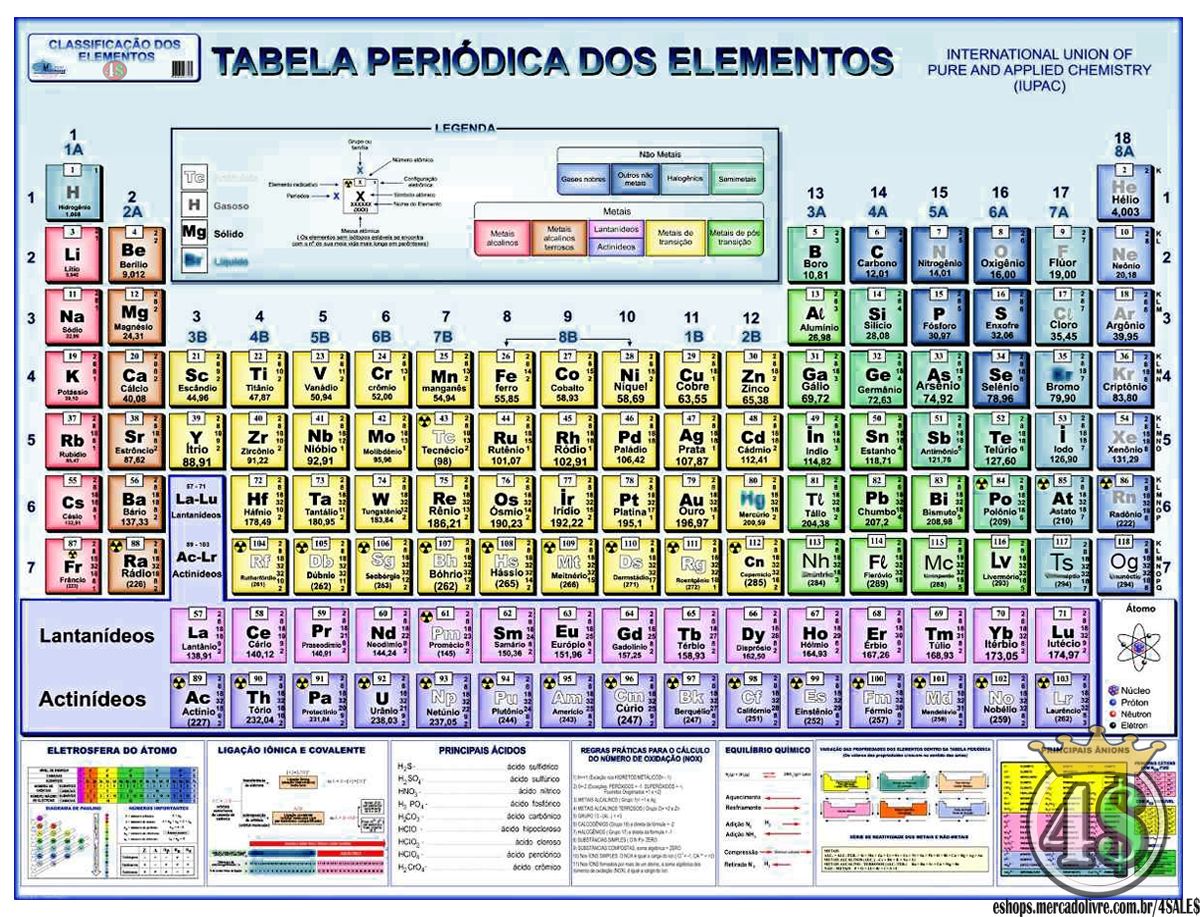 Comprar Mapa Tabela Periódica Elementos Químicos 120 X 90cm Gigante